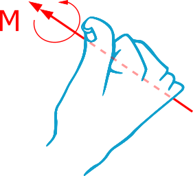 Diese Abbildung 3 zeigt grafisch die Rechte-Daumen-Regel, angewendet an einem gegebenen Doppelpfeilmoment.