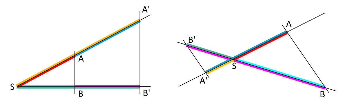 Diese Abbildung 1 zeigt grafisch die Abschnitte, die beim 1. Strahlensatz im Verhältnis stehen.