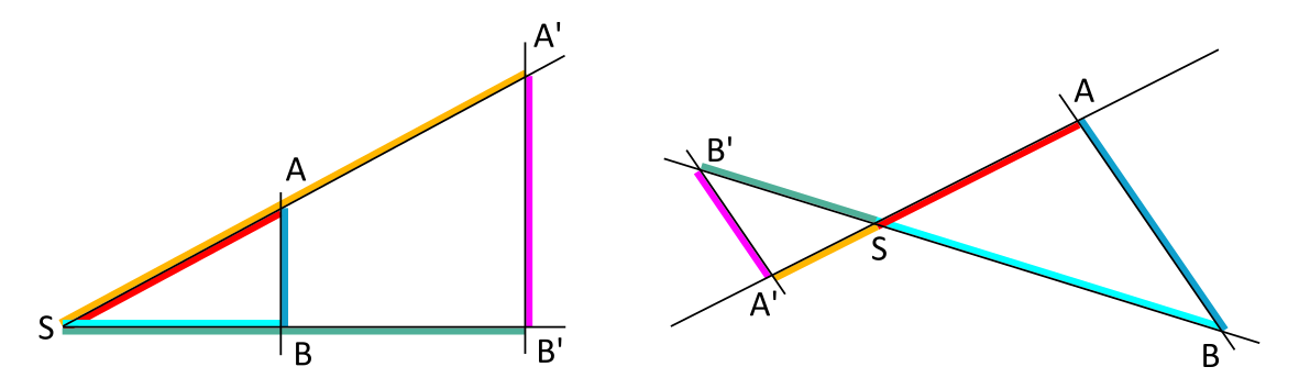 Diese Abbildung 2 zeigt grafisch die Abschnitte, die beim 2. Strahlensatz im Verhältnis stehen.