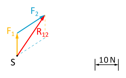 Diese Abbildung 3.2.2 zeigt ein Kräfteparallelogramm der Kräfte F1 und F2.