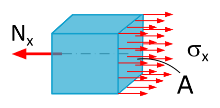 Symbolic image State of Stress.