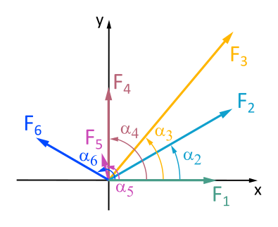 Central Force System.